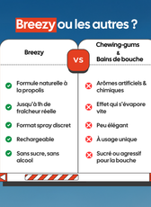 Recharge Breezy – 30 ml