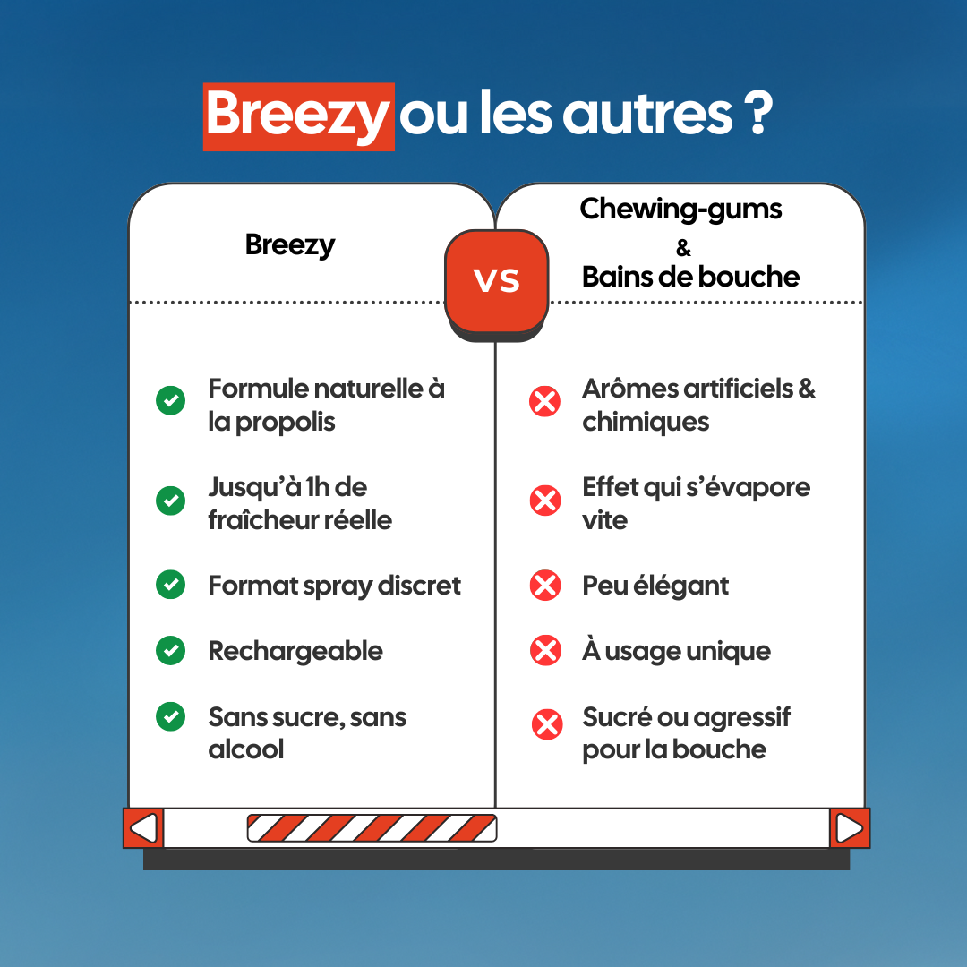 Recharge Breezy – 30 ml